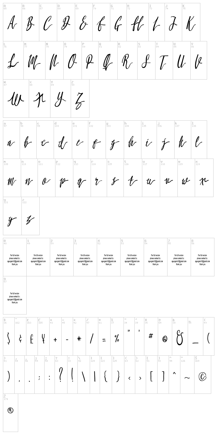 Molluca font map